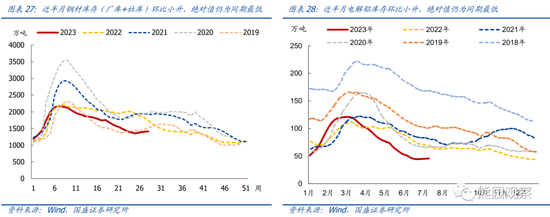 国盛宏观:地产仍下行,放松在路上