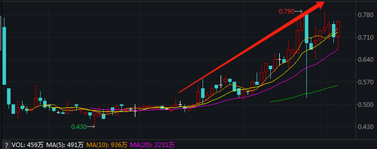 “主妇之友”正味集团，做局中还是陷局中？