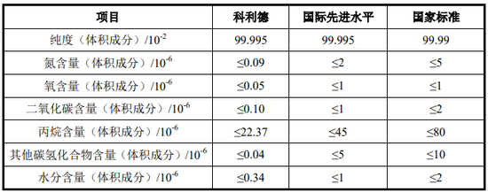 “国产替代”,又一家IPO!