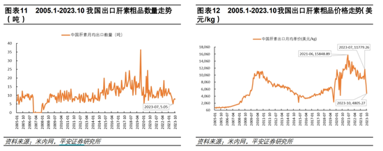 “A股最大电诈案”余波震荡，海普瑞计提近10亿坏账