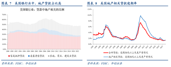 华创证券张瑜:房地产之尾部金融风险或已解除 第8张 华创证券张瑜:房地产之尾部金融风险或已解除 第8张