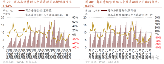 招商策略：市场正进入攻守转折点，A股风格有望出现阶段性再平衡