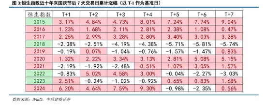 中信建投：为什么我们看好持股过节？