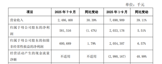70后梁邦海忙拓展业务 西安银行第三季度净利下滑