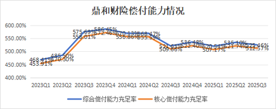 大变化进行中!增资扩股、定100亿目标、谋划兼并收购、市场化选聘……鼎和财险冲刺目标迎挑战