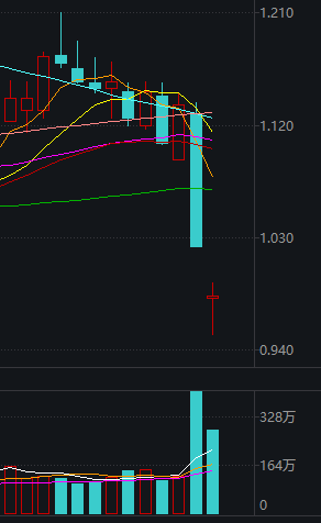三大指数飘红，为什么游戏板块今天没等来修复？