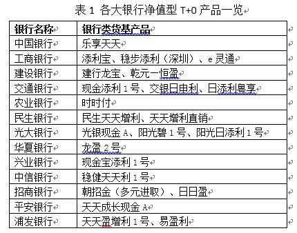 银行“类货基”产品收益表现不俗