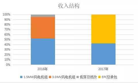 （制图：优塾投研团队）