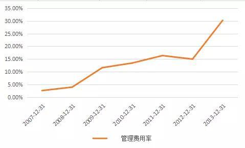 （制图：优塾投研团队）