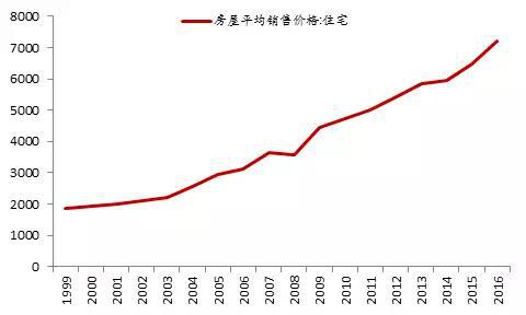  来源：Wind，中泰证券研究所