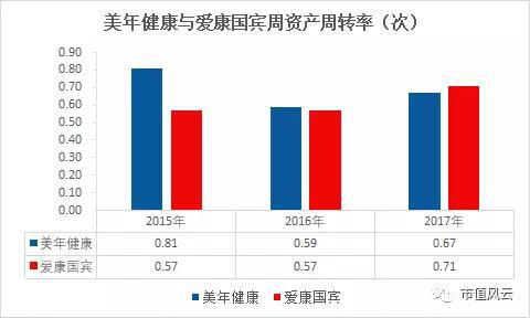 销售等于收入_苹果可穿戴设备收入跟财富300强公司相当(2)