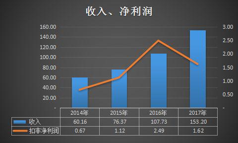 金一文化一元卖掉控股权 发布上市以来最糟糕