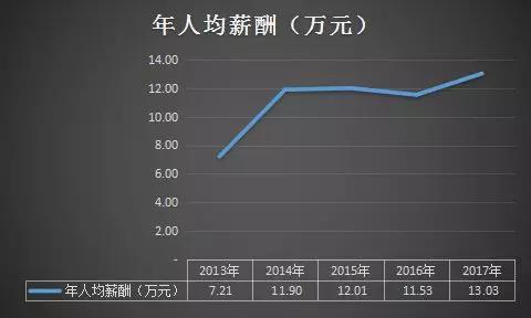 人工智能盈利渺茫:科大讯飞迎史上最大业绩下滑