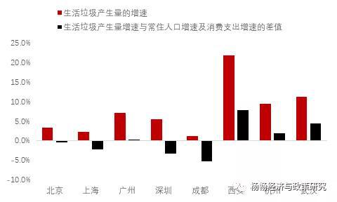 资料来源：WIND，中泰证券研究所