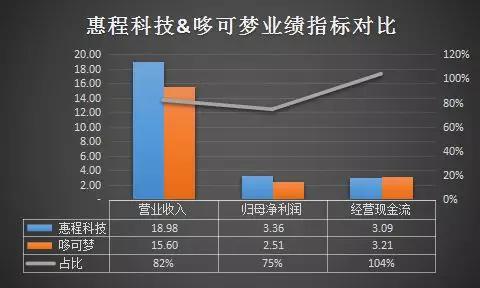 （单位：人民币亿元）