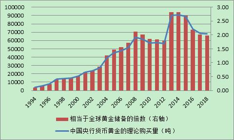  资料来源：中国人民银行；WIND