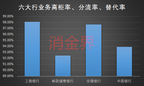 工商银行经济总量_工商银行图片(3)