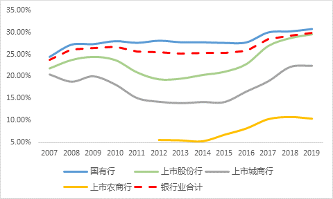 资料来源:Wind,京东数字科技