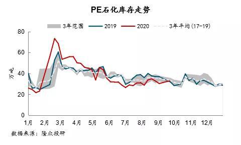需求利空 油价暴跌拖累化工品
