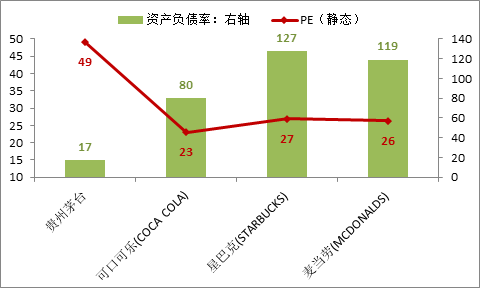  来源：wind，中泰证券研究所