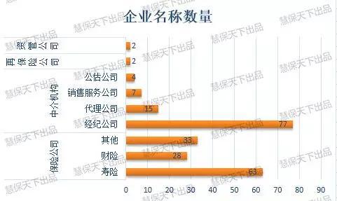 近6个月，231个保险企业名称获预核准