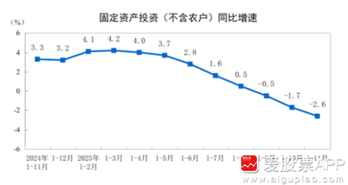 国泰君安:当前市场可能缺乏足够强的、新的上涨动力 对短期反弹的高度和持续性需要保持一份谨慎