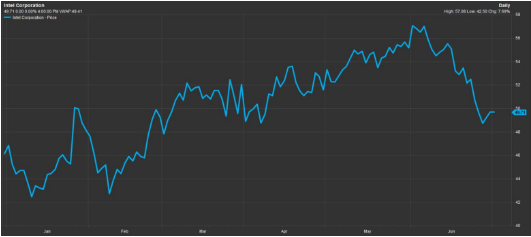 2018下半年正式开启,基金经理列出股票买入清