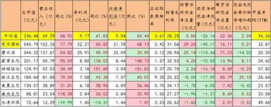 数据来源：WIND、2017年公司年报