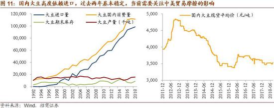 二、宏观层面的最新变化