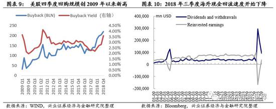 第三，Value：便宜是硬道理，股市政策面将继续秉承“开放、有活力”