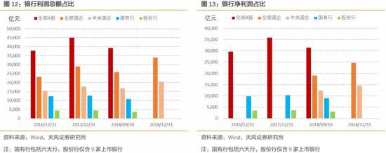 如何调整银行负债成本呢？