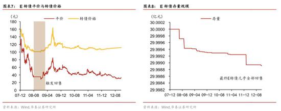 澳博娱乐注 - 汇丰晋新基金闵良超:A股跌破3000点 外围股市捣的鬼