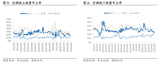 （图片来自东北证券）