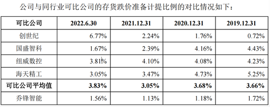 近三成员工离职，乔锋智能调低坏账计提增利2000万
