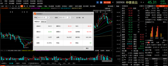 花式回馈股东！买股票送“香菇酱”！