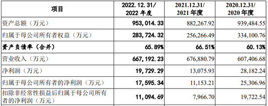 IPO审10过8,净利润24.9亿过会