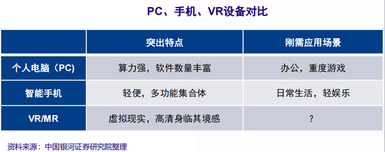苹果再不来,VR要凉透了