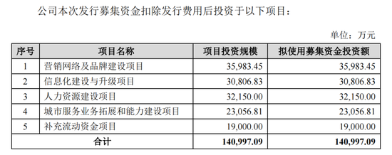 一家三口分光3年净利,某IPO公司好意思来A股“圈钱”?