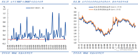国盛宏观:地产仍下行,放松在路上