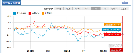 【数读基金】诺安蔡嵩松在管基金业绩与规模成反比 超200亿元的诺安成长混合基金三年业绩亏损超30%