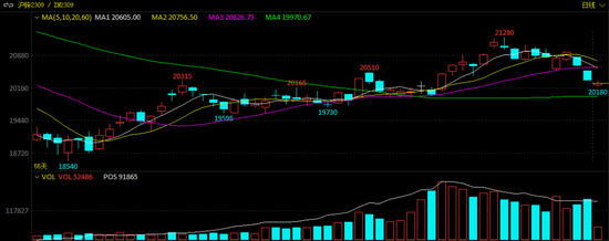豪掷42亿元“抢锂”,买家回应!期货溢价创近30年新高,LME锡大跌