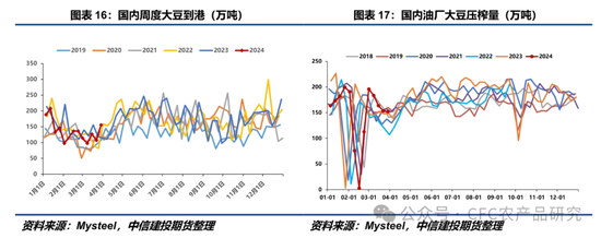 【豆系周报】利多题材阶段性匮乏，CBOT大豆震荡小跌