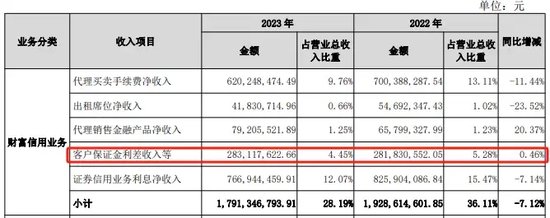 券商“降息”