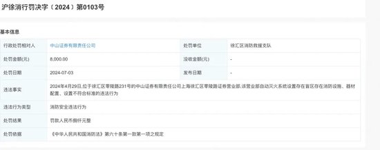 “明示”扭亏为盈之后，中山证券被“灭火”