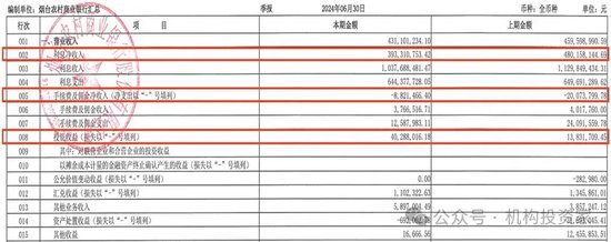 上半年增利不增收 烟台农商行正在寻求更多增长点