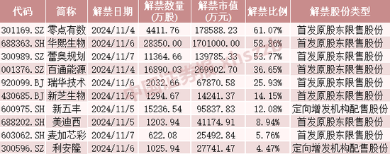 这些股票，下周流通盘将翻倍  第12张