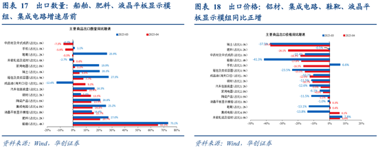 张瑜:出口不确定性的“β、α”二分法——4月进出口数据点评