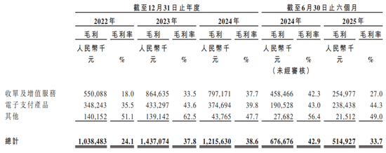 三年减员1250人，新国都IPO前补税3.62亿元