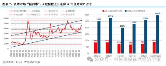 中信建投证券首席经济学家黄文涛：2026年全球宏观十大机遇