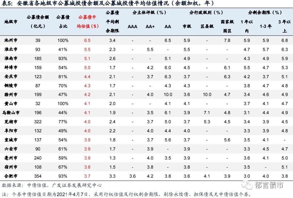 滁州市各县市2020年上半年GDp_2020年上半年安徽省各市经济运行数据一览 安庆GDP排名
